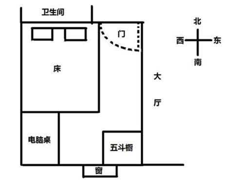 床和门的位置